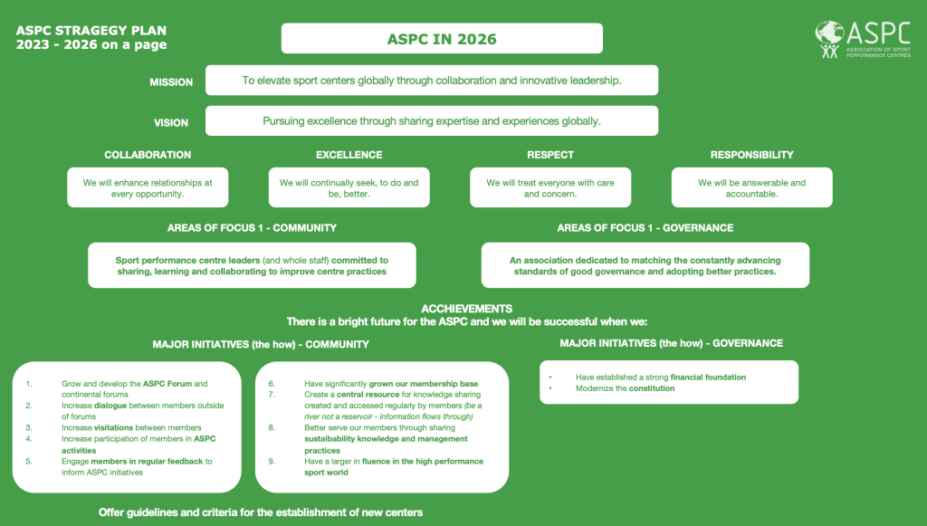 ASPC Strategic Plan 20232026 ASPC Association of Sport Performance Centres